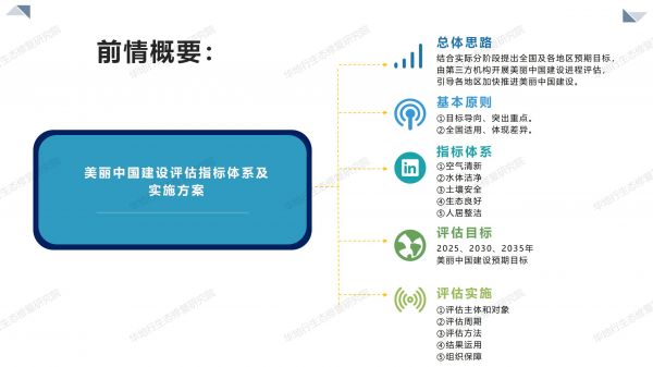 02图解《美丽中国建设评估指标体系及实施方案》_02.jpg