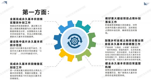 03图解《2020年耕地?；ぜ喽焦ぷ饕恪穇03.jpg