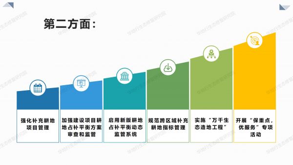 03图解《2020年耕地?；ぜ喽焦ぷ饕恪穇04.jpg