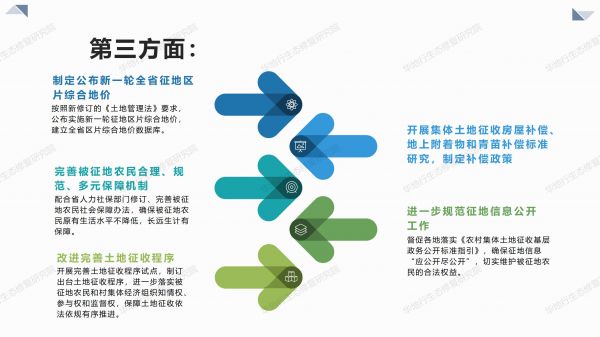 03图解《2020年耕地?；ぜ喽焦ぷ饕恪穇05.jpg