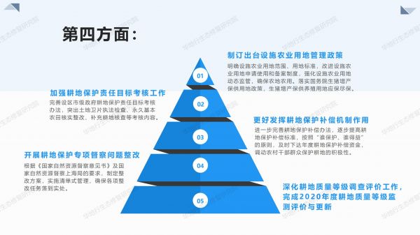 03图解《2020年耕地?；ぜ喽焦ぷ饕恪穇06.jpg