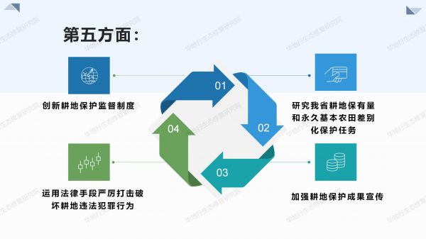 03图解《2020年耕地?；ぜ喽焦ぷ饕恪穇07.jpg